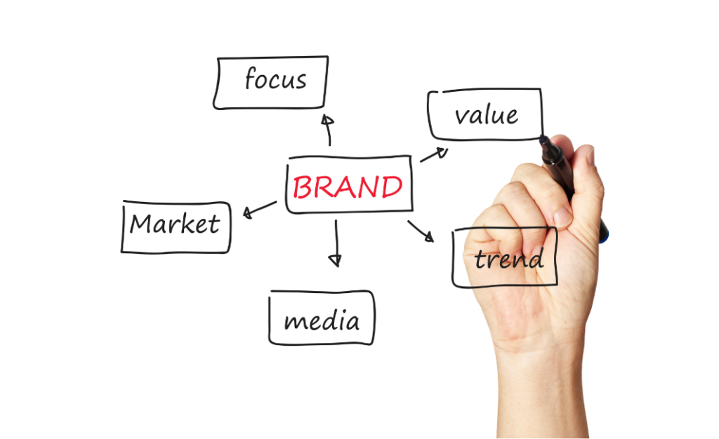 Brand